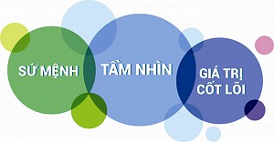 Sứ mệnh - Tầm nhìn - Giá trị cốt lõi.